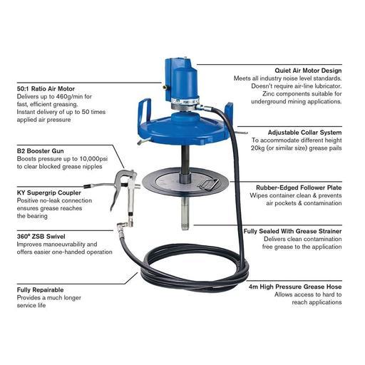 Macnaught P3-01C 20kg POWERLUBE Portable Air-Operated Pneumatic Grease Kit – image 2