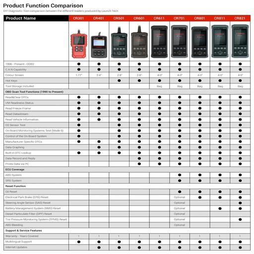 Launch CR601 OBDII/EOBD Code Reader – image 2