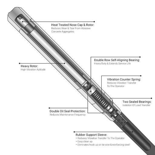 Flextool FT201792-UNIT (FVP50-9) 50mm x 9m Flexshaft Steel Tip Concrete Vibrator – image 4