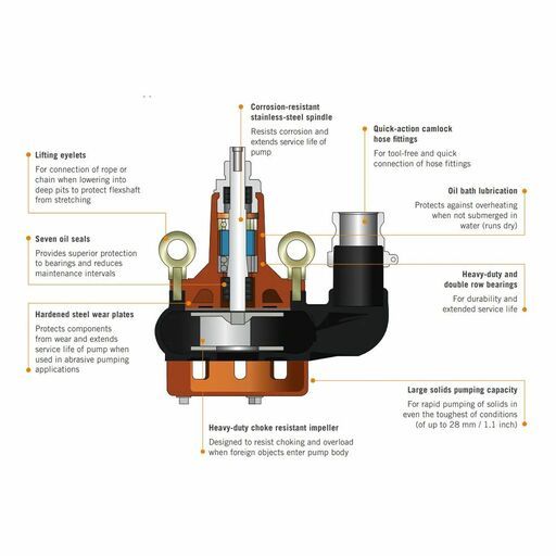 Flextool FT201817-UNIT (FP212C-6) 6m Chemical Trash Pump – image 6