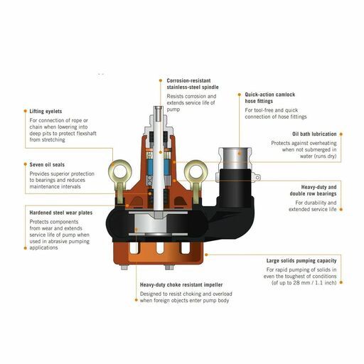 Flextool FT201818-UNIT (FP212A-9) 9m Abrasive Trash Pump – image 6