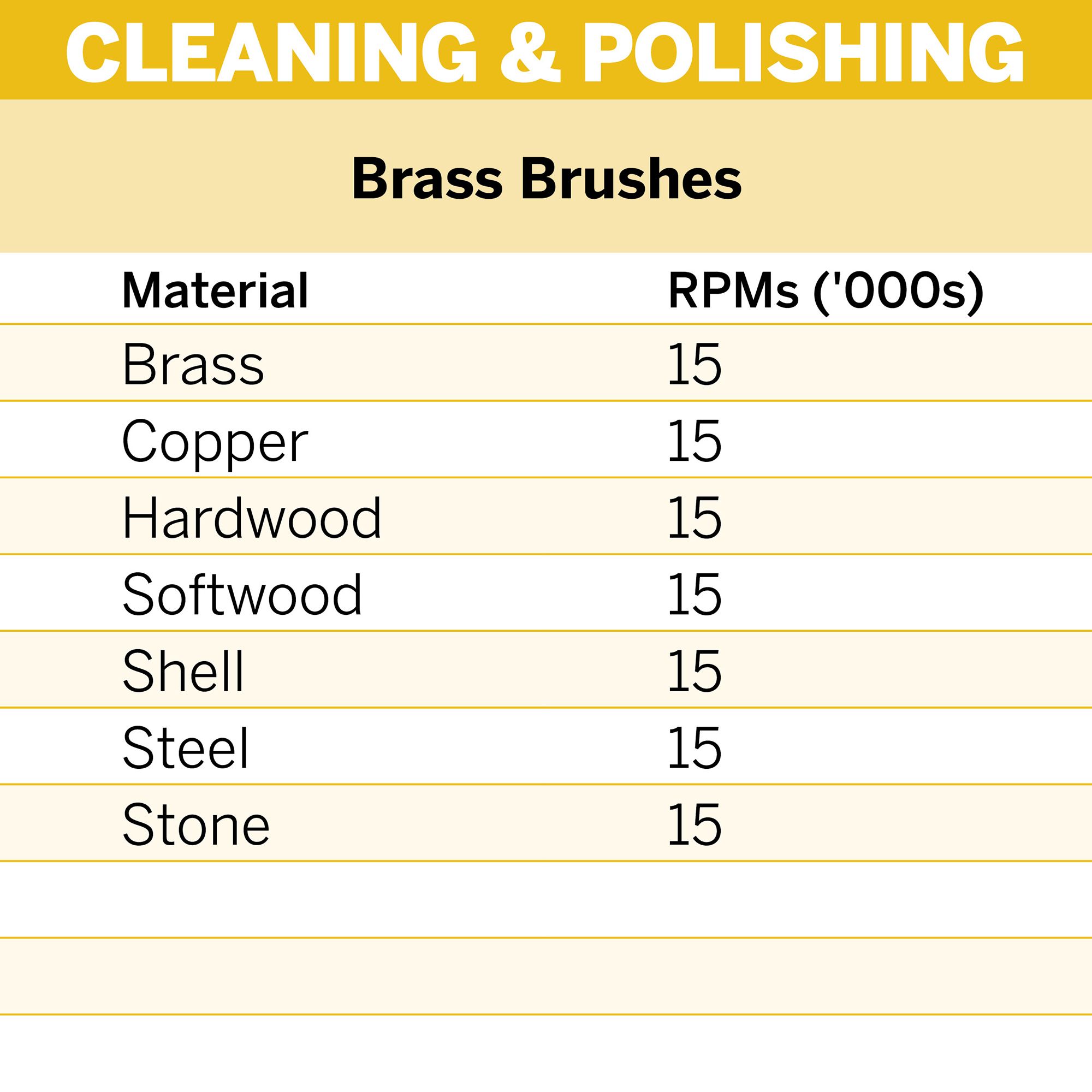 Dremel 536-02 (2.615.053.6AB) 2-Pack 13mm Round Brass Brush – image 3
