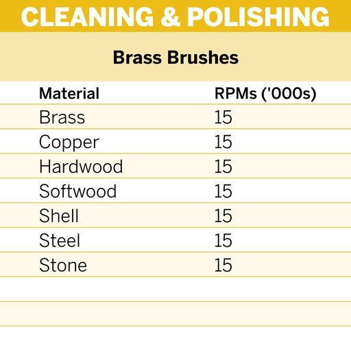 Dremel 536-02 (2.615.053.6AB) 2-Pack 13mm Round Brass Brush – image 3