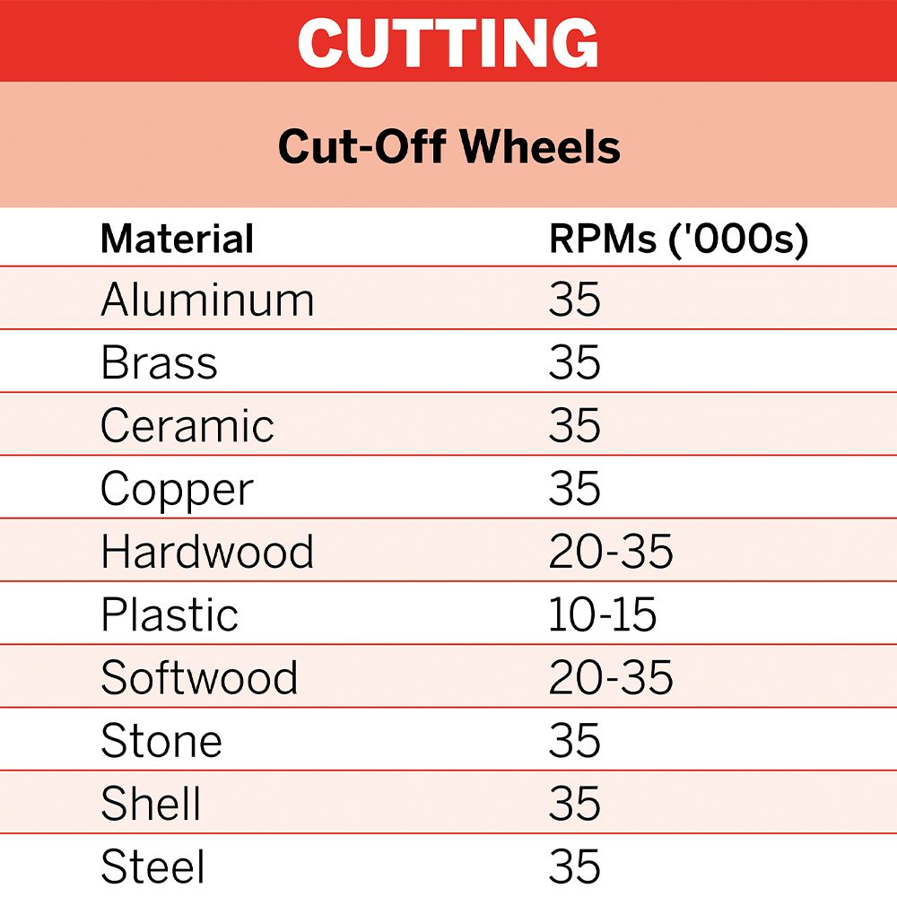 Dremel EZ409 (2.615.E40.9AC) 5-Pack 38mm (1.5") EZ Lock Thin Cut Off Wheel – image 5