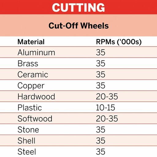 Dremel EZ409 (2.615.E40.9AC) 5-Pack 38mm (1.5") EZ Lock Thin Cut Off Wheel – image 5