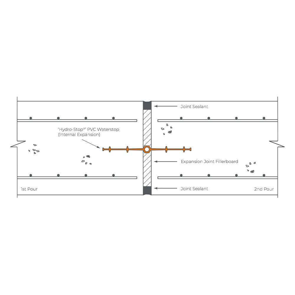 CJSA 200CB 200mm x 20m HydroStop PVC Waterstops Centre Stop with Expansion Joint