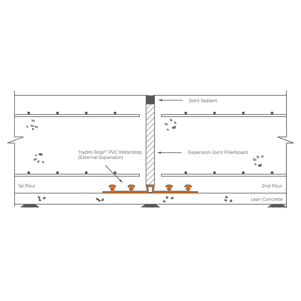 CJSA 250RGX 250mm x 15m HydroStop PVC Waterstops Rearguard with Expansion Joint