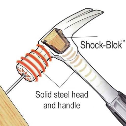 Vaughan R20 20oz Solid Steel Nail Hammer With Rubber Grip – image 2
