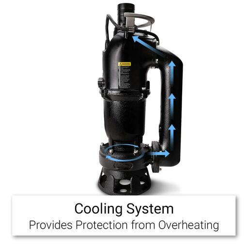 Industek INP1200 1.5HP - 1100W 50mm (2") Automatic Submersible Sewage Water Pump With Built In Float Switch - Ideal For Jobsite Applications  – image 6