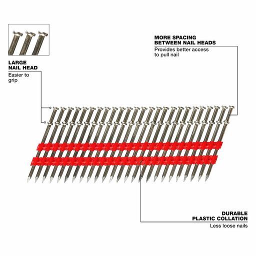 Milwaukee MDP8D-2000 8D 2-1/4” x .131” 2000pce Collated Duplex Nails – image 4