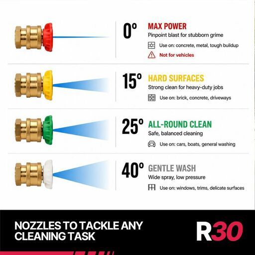 BLAHST R30 (G0-BL-R30) 2600PSI Wall Mount Pressure Washer – image 7