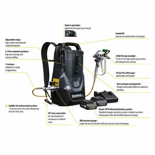 Wagner 2472274 18V 4.7L 1600PSI SprayPack Combo Kit – image 5