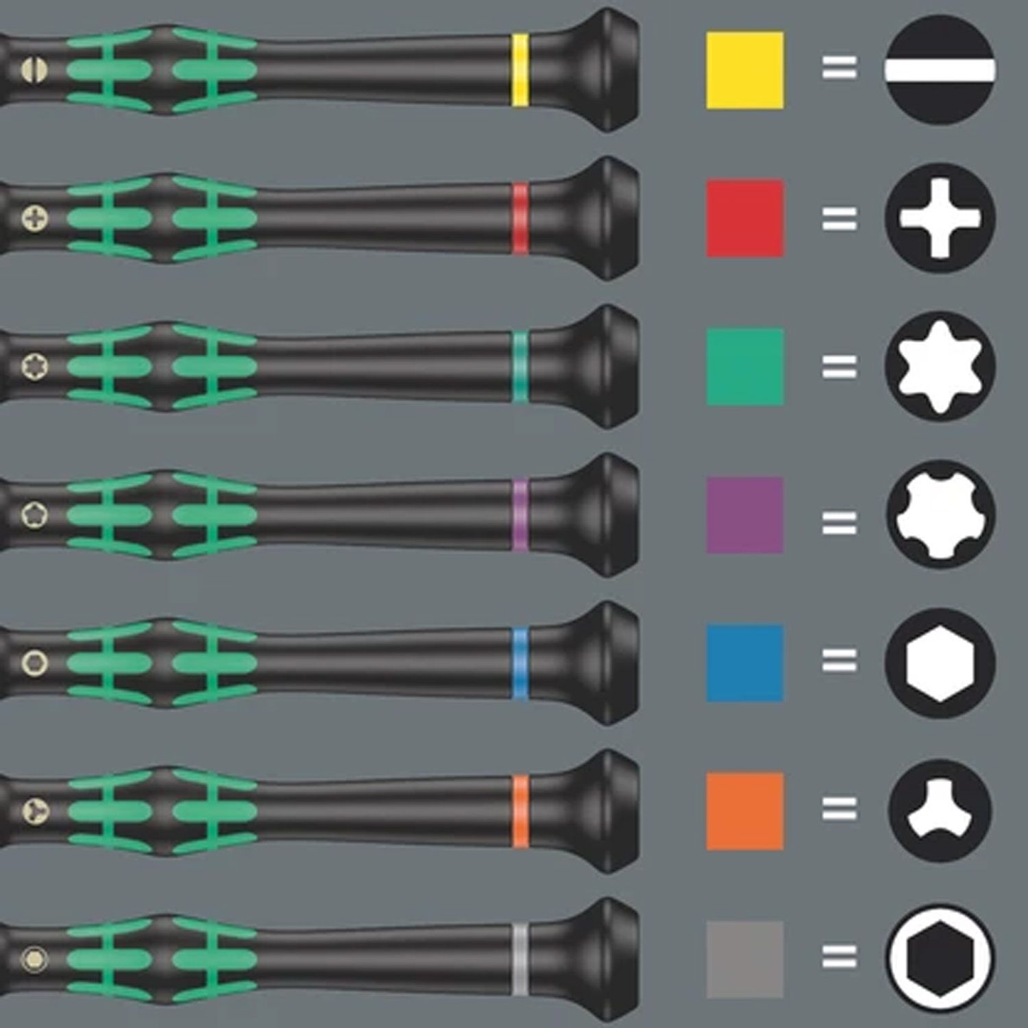 Wera WER073675 12pce Kraftform Micro Set Screwdriver Set For Electronic Applications – image 4