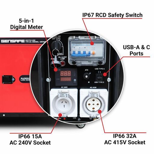 Gensafe GD17KVSE 17 KVA Silent Diesel Electric Start Generator, IP66 240v/15A & 415v/32A 5-Pin SAA Approved Sockets – image 3
