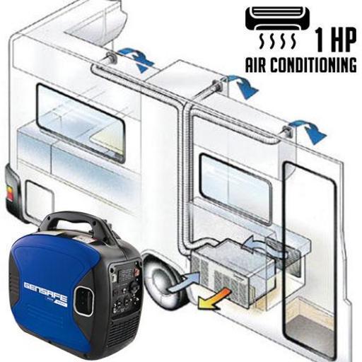 Gensafe GHS2000iX2 4-Stroke Petrol Powered Inverter Silent Generator 2-Pack with Parallel Cable – image 9